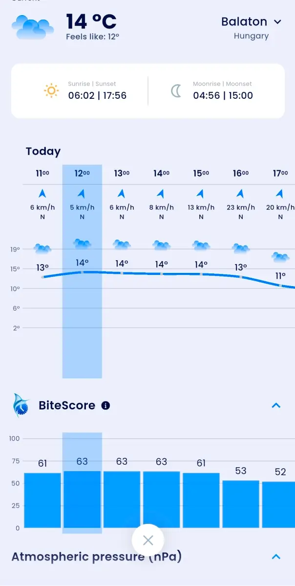 Fishsurfing app weather forecast