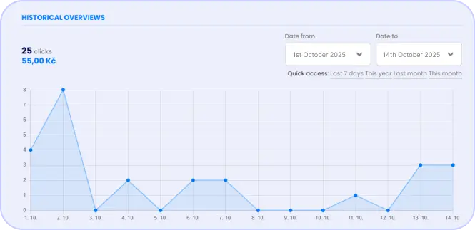 Monitor your results